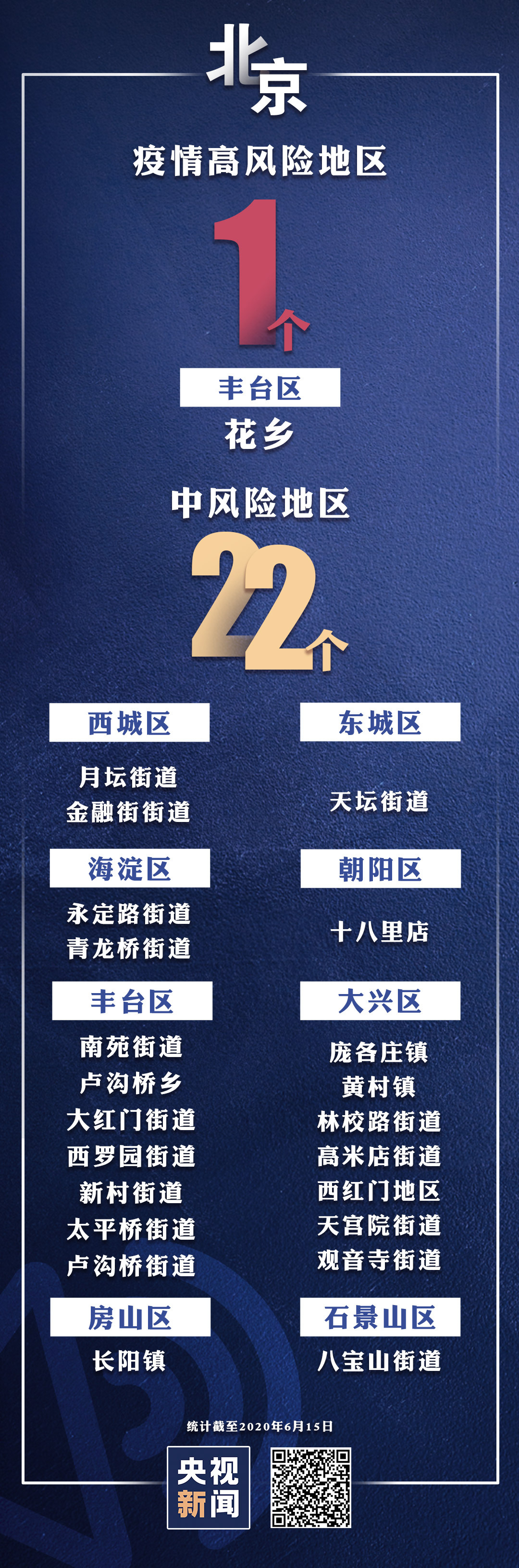 |一文看懂|北京居民现在还能出京吗?去哪些地方需要隔离?