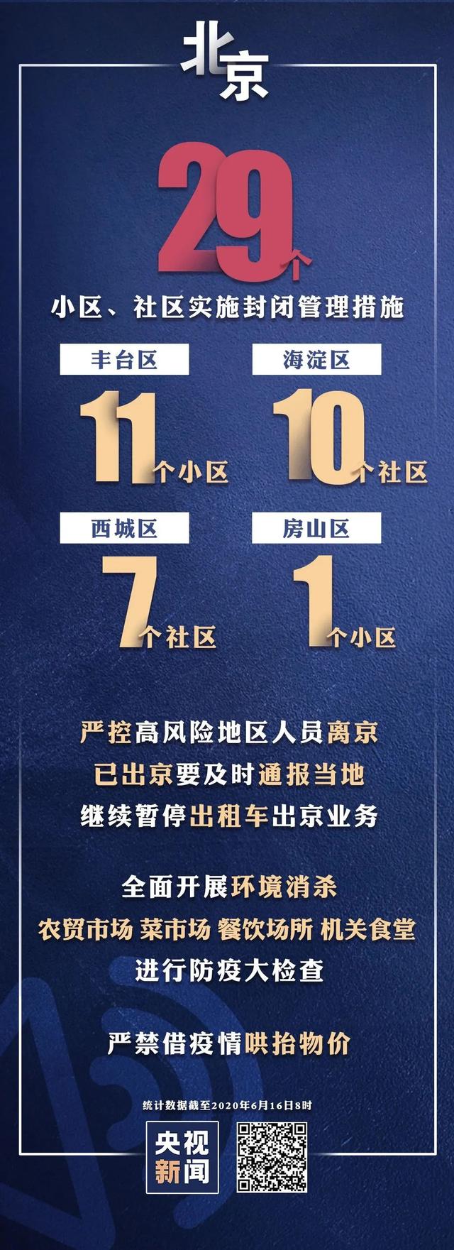 民生|五天，九区，破百例！今日北京发布会10个要点在这里→
