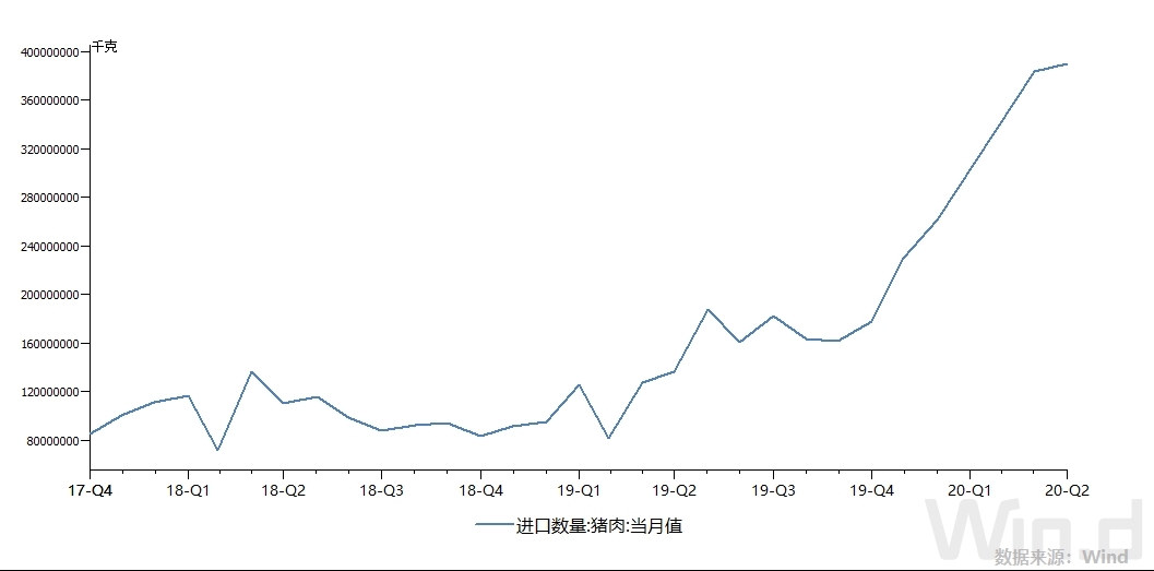 农业|猪肉价格连降3月后近期上涨，农业农村部：生猪生产进一步恢复，猪肉供需同步增加