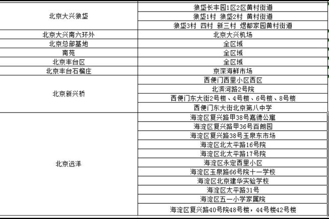 疫情|北京部分快递时效受疫情管控影响 少数网点18日起或暂停揽派