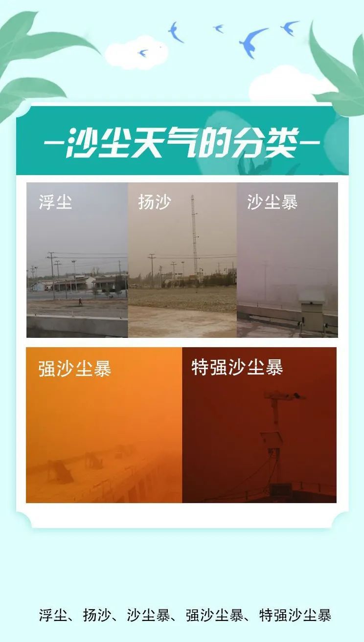 沙尘暴|一图读懂沙尘暴科普