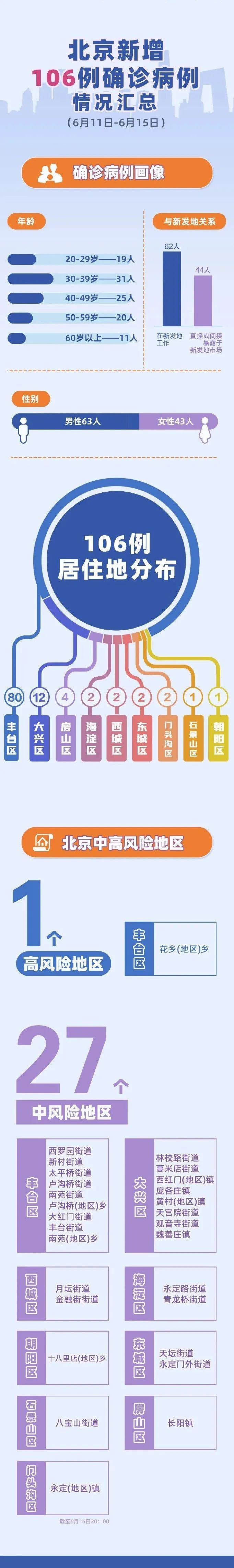 时政|北京响应级别调至二级 中高风险地区人员严禁离京