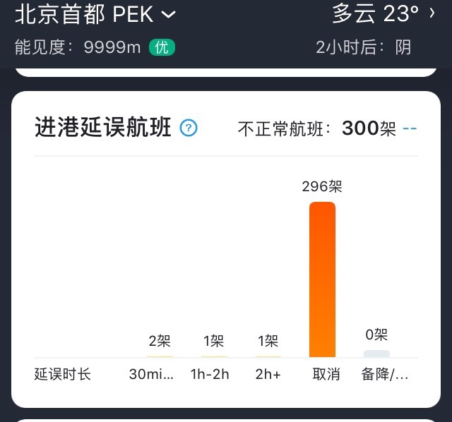 疫情|北京疫情防控升级！航空、铁路、公路客运有这些变化，周知！