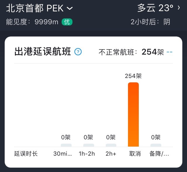 疫情|北京疫情防控升级！航空、铁路、公路客运有这些变化，周知！