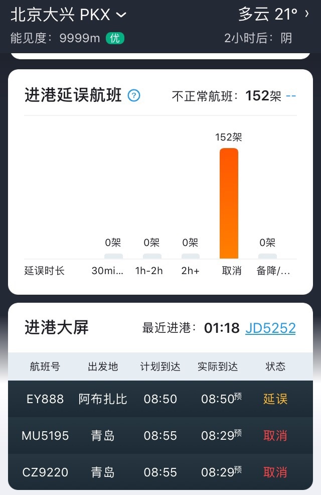 疫情|北京疫情防控升级！航空、铁路、公路客运有这些变化，周知！