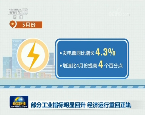 经济|部分工业指标明显回升 经济运行重回正轨