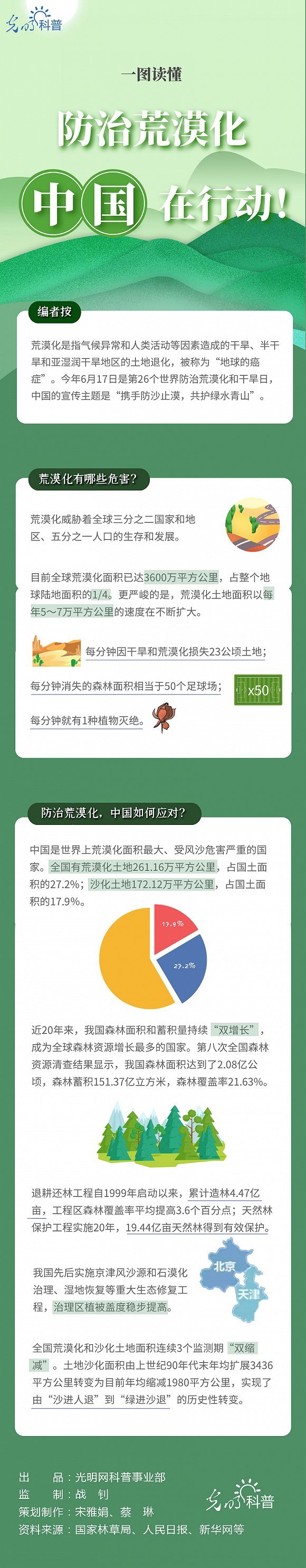 时政|一图读懂|防治荒漠化，中国在行动
