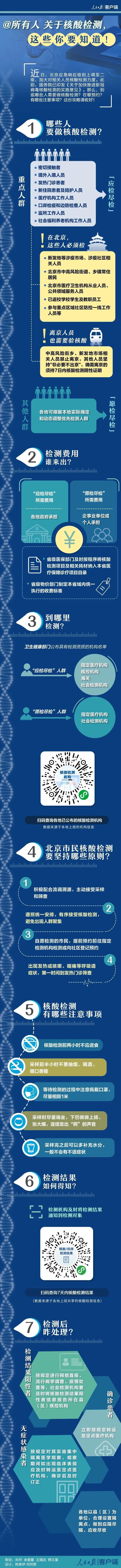 |@所有人,关于核酸检测,这些你要知道!
