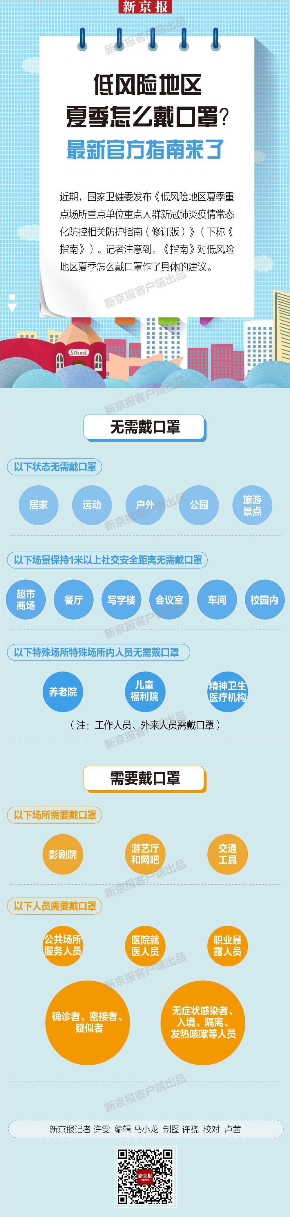 口罩|低风险地区夏季怎么戴口罩？最新官方指南来了