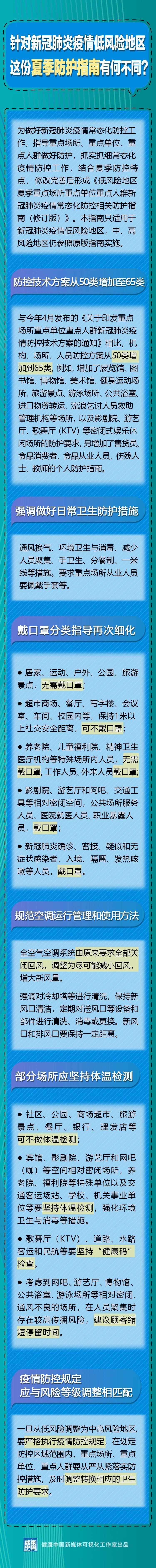 |官宣：针对新冠肺炎疫情低风险地区，这份夏季防护指南有何不同？