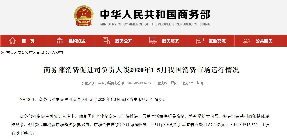 社会消费品零售总额|商务部：1-5月份社会消费品零售总额13.87万亿元 同比下降13.5%