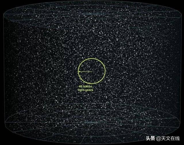 天文|宇宙中存在另一个你吗？——关于平行宇宙的几点设想