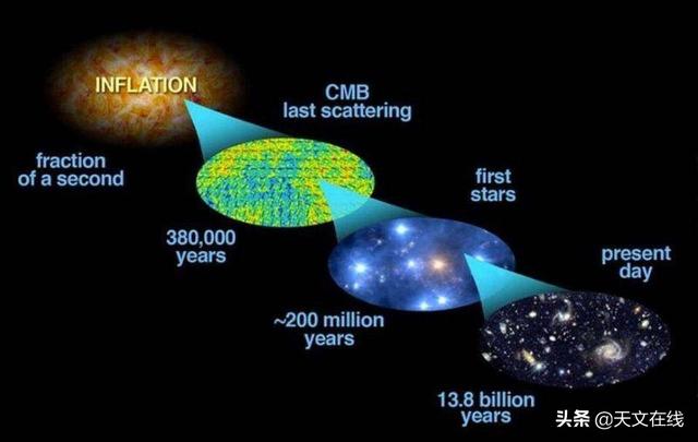 天文|宇宙中存在另一个你吗？——关于平行宇宙的几点设想