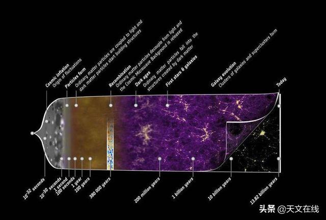 天文|宇宙中存在另一个你吗？——关于平行宇宙的几点设想