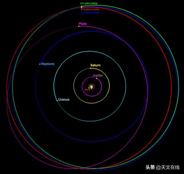 太阳系|人类所探索过的最远的地方，向我们揭示了行星如何诞生
