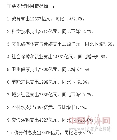 中国经济网|1-5月，文化旅游体育与传媒累计支出1148亿元