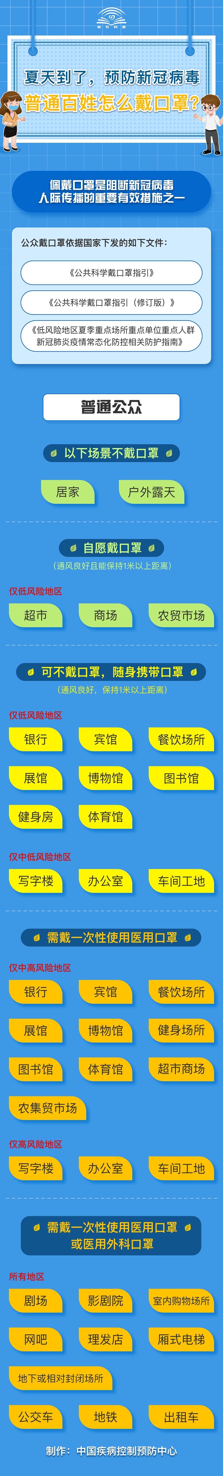 |夏天到了,预防新冠病毒 普通百姓怎么戴口罩?