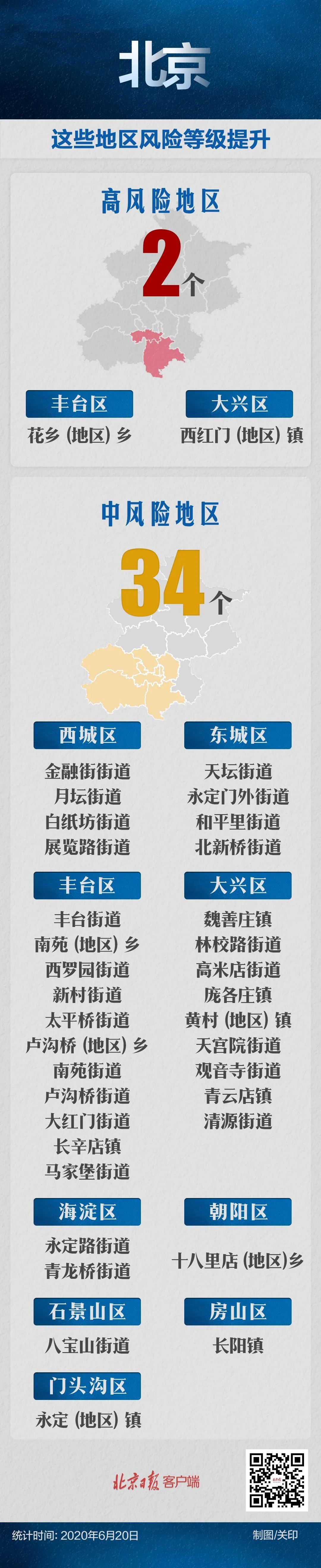 传染病|北京又有一地升级风险！最新通报：一名护士17日核酸阴性，18日确诊，目前正追踪其接触的患者→