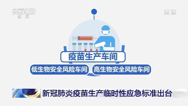 肺炎|新冠肺炎疫苗生产临时性应急标准出台
