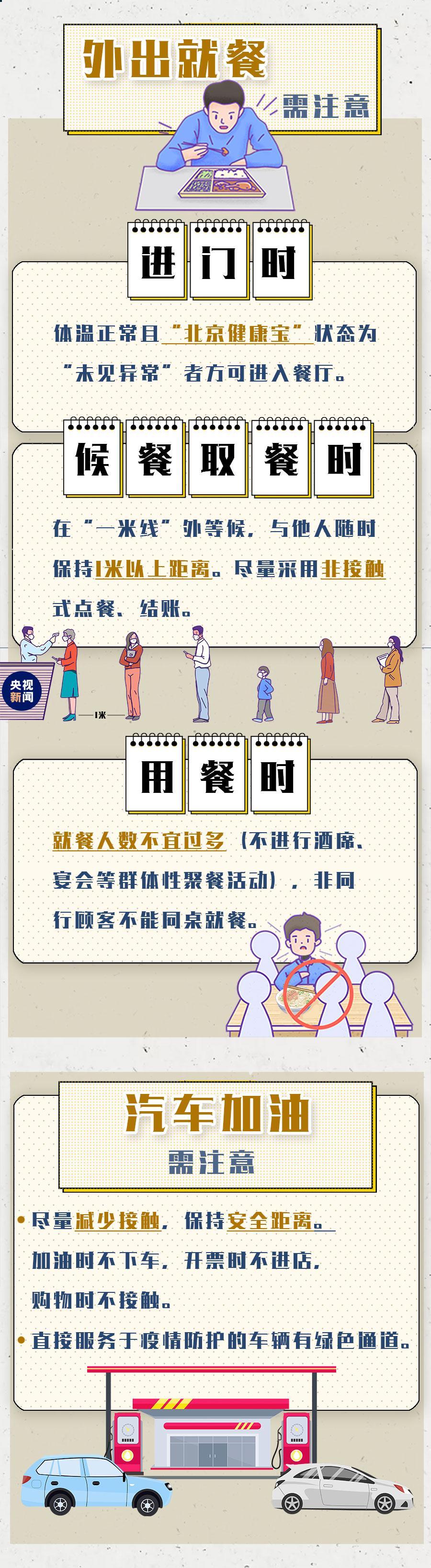 |@在京人士,外出就餐、购物、加油、取件时请注意→