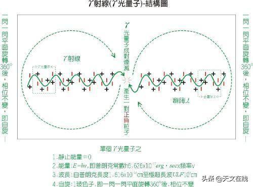 量子|量子效应有多神秘？反氢粒子来告诉你