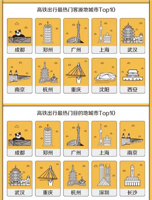 大数据|今年端午节整体机票价格较去年下降30%