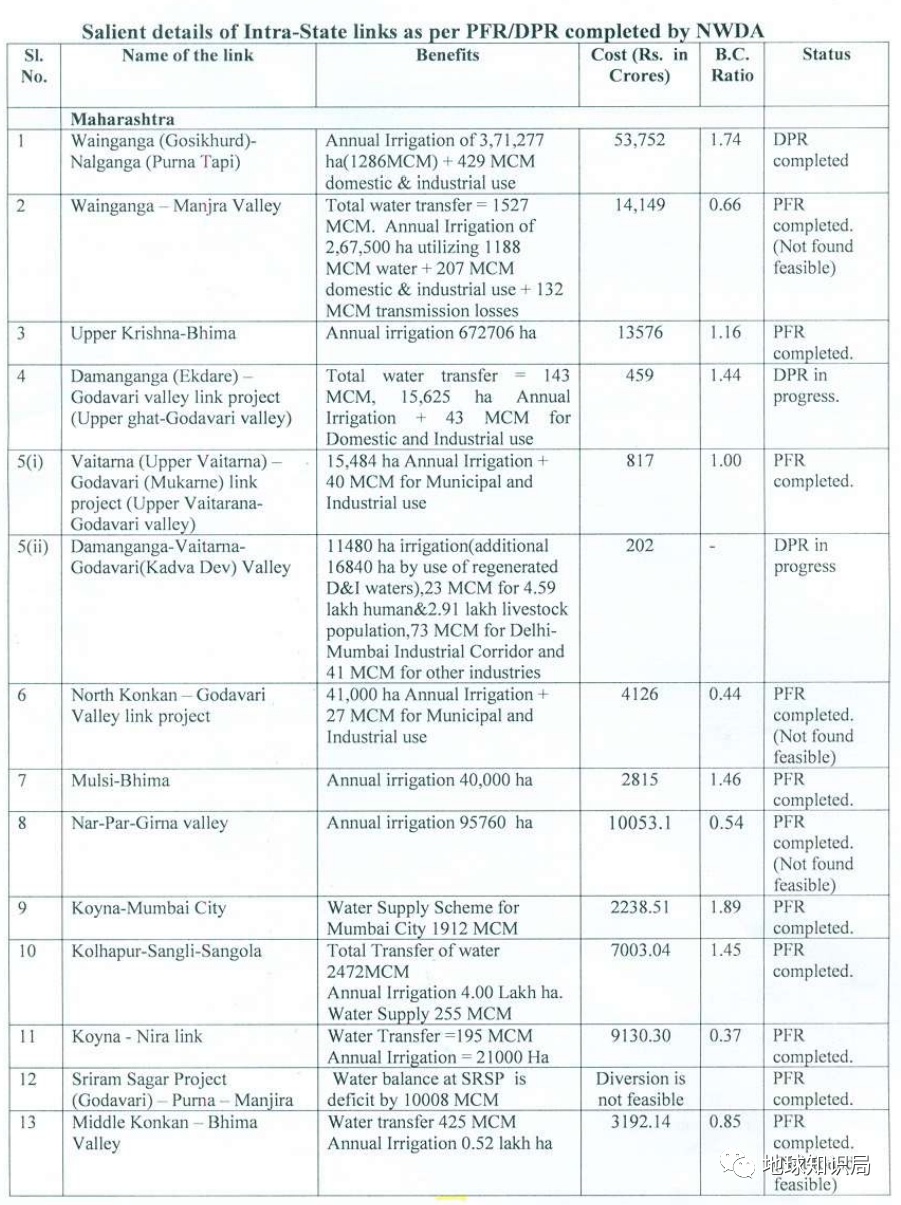 地球知识局|印度，正在大搞“北水南调”