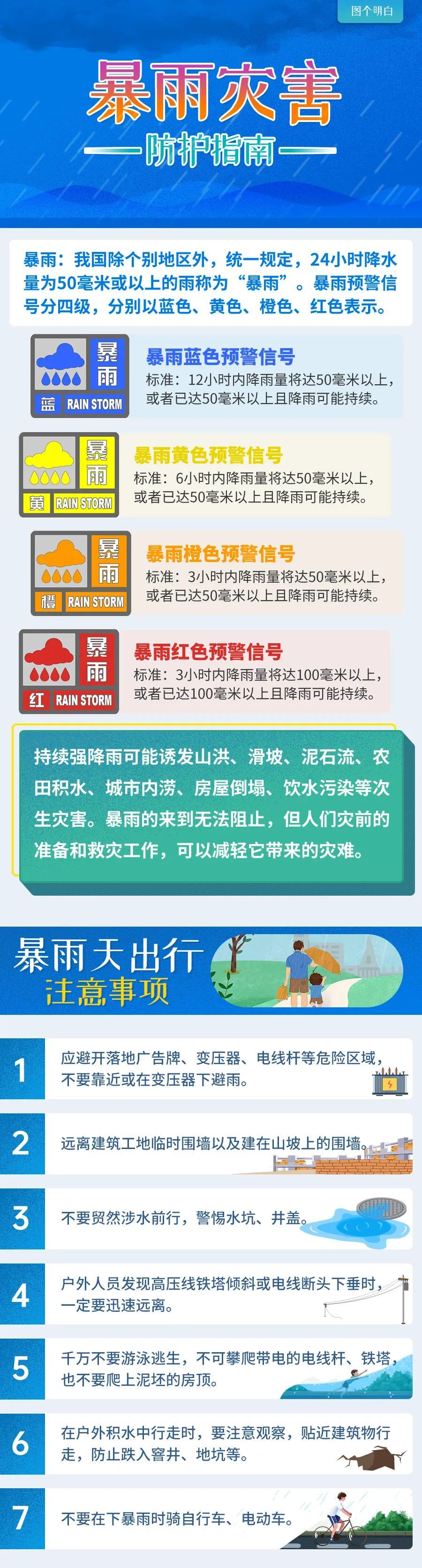 暴雨|学学这些知识，暴雨天里没准能救命