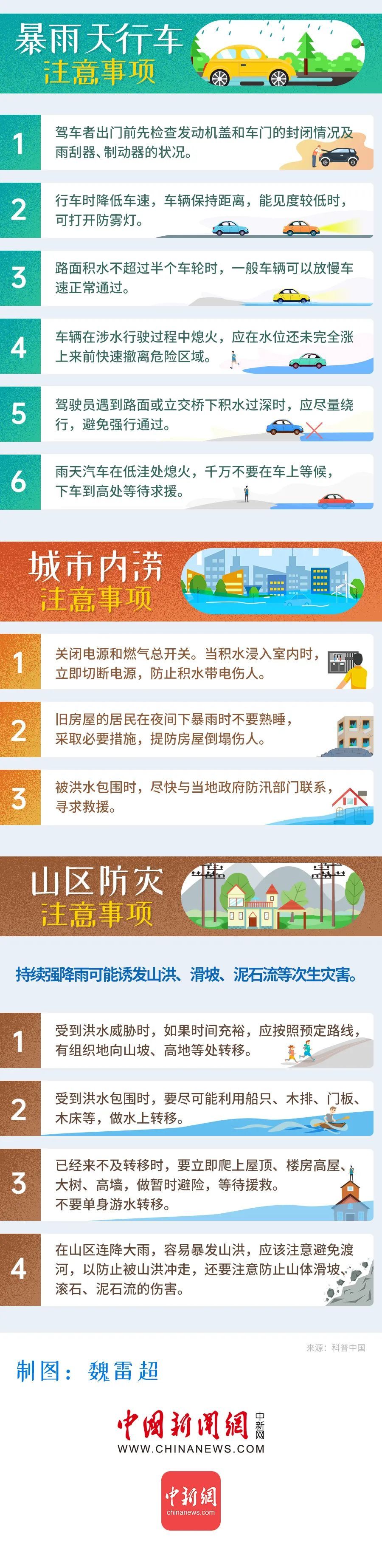 暴雨|学学这些知识，暴雨天里没准能救命