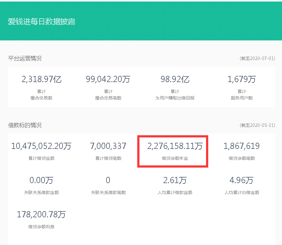 爱钱进|热搜！汪涵被＂催债＂，代言P2P出大事：还欠220多亿！明星要不要担责？网友吵起来了