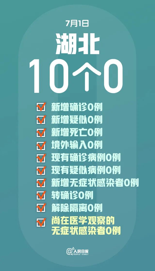 |这10个0，来之不易！