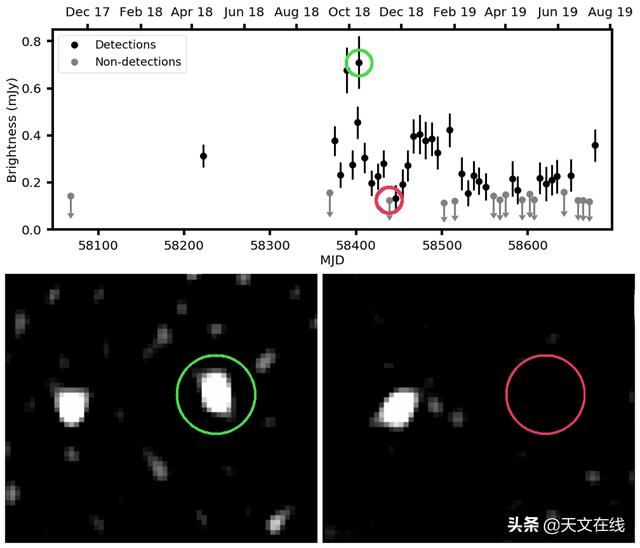 天文|神秘的无线电信号：银河系中是否存在新型的恒星系统？