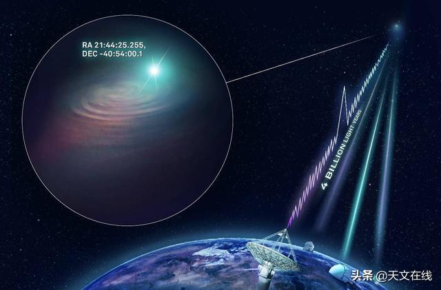 天文|神秘的无线电信号：银河系中是否存在新型的恒星系统？