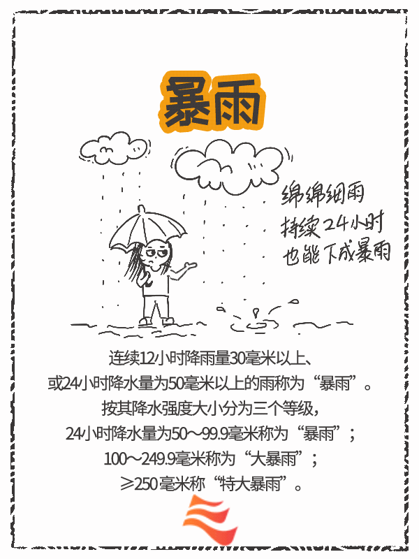 天气|南方新一轮暴雨蓄势待发！华北强对流已“箭在弦上”！