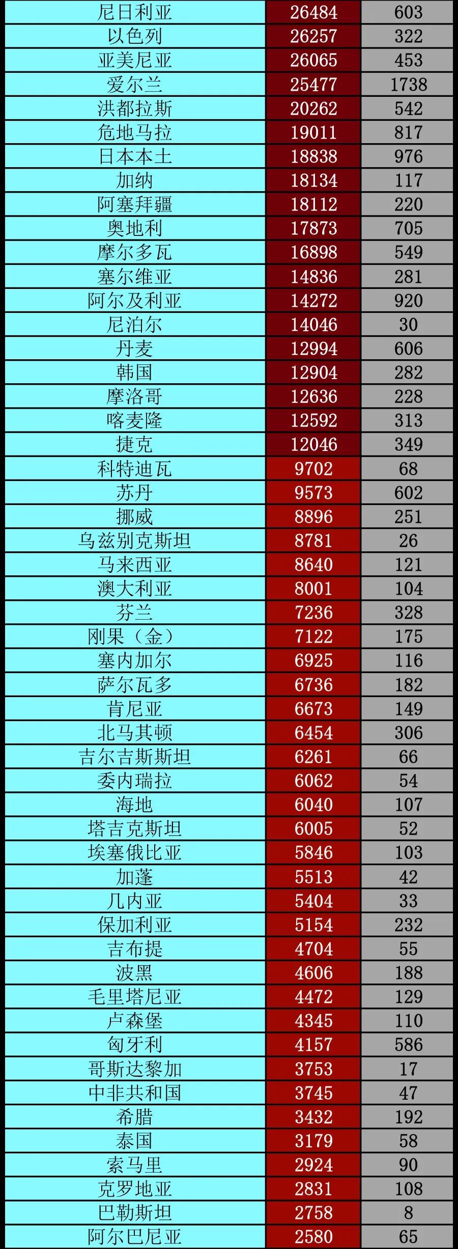 疫情|特朗普改口：支持戴口罩，我戴上像独行侠丨全球疫情20条最新信息