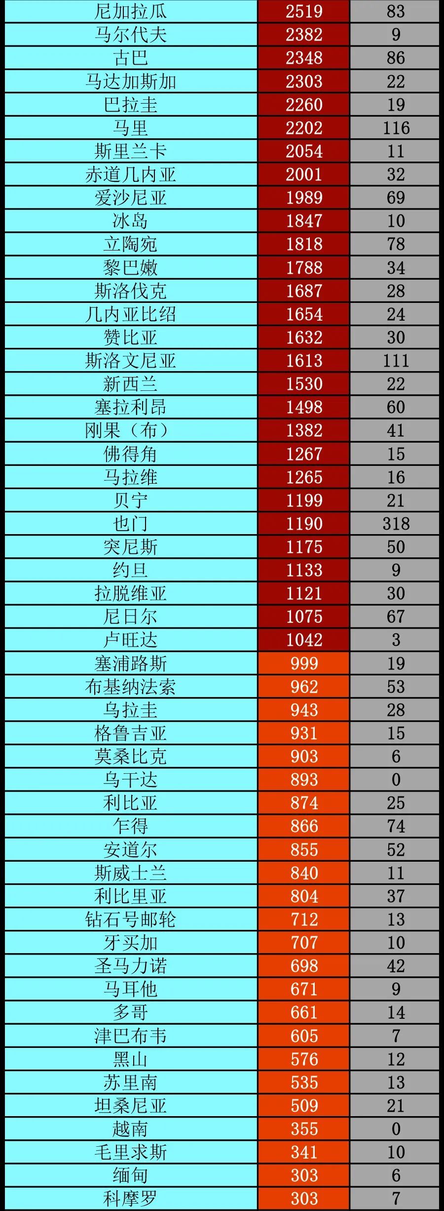 疫情|特朗普改口：支持戴口罩，我戴上像独行侠丨全球疫情20条最新信息