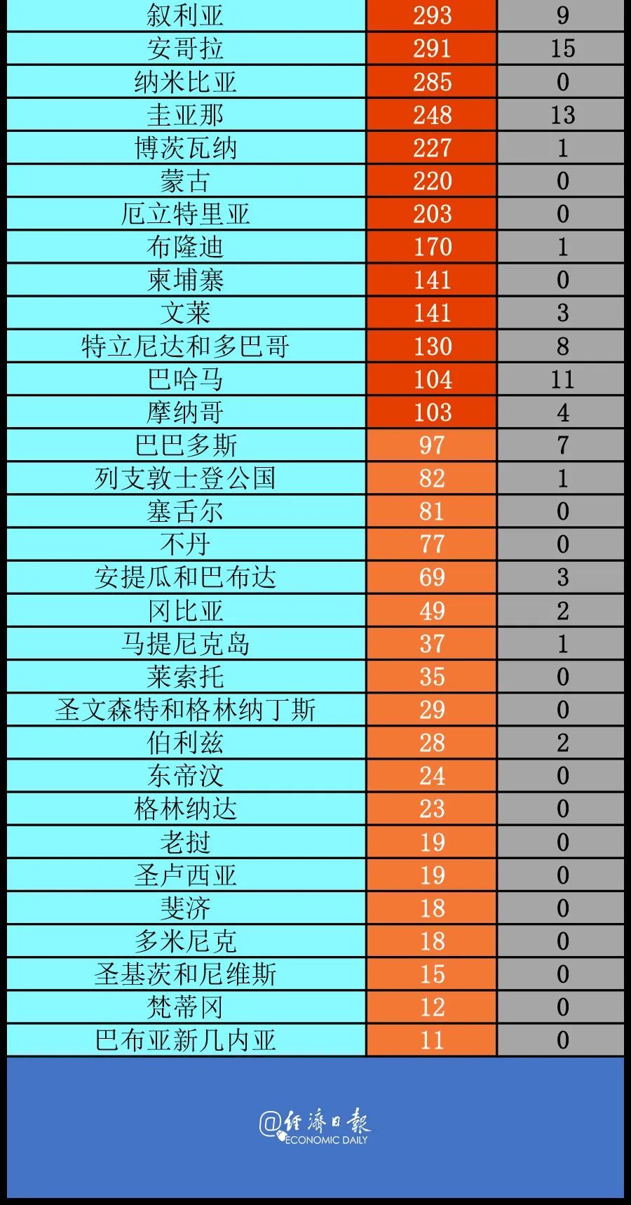 疫情|特朗普改口：支持戴口罩，我戴上像独行侠丨全球疫情20条最新信息