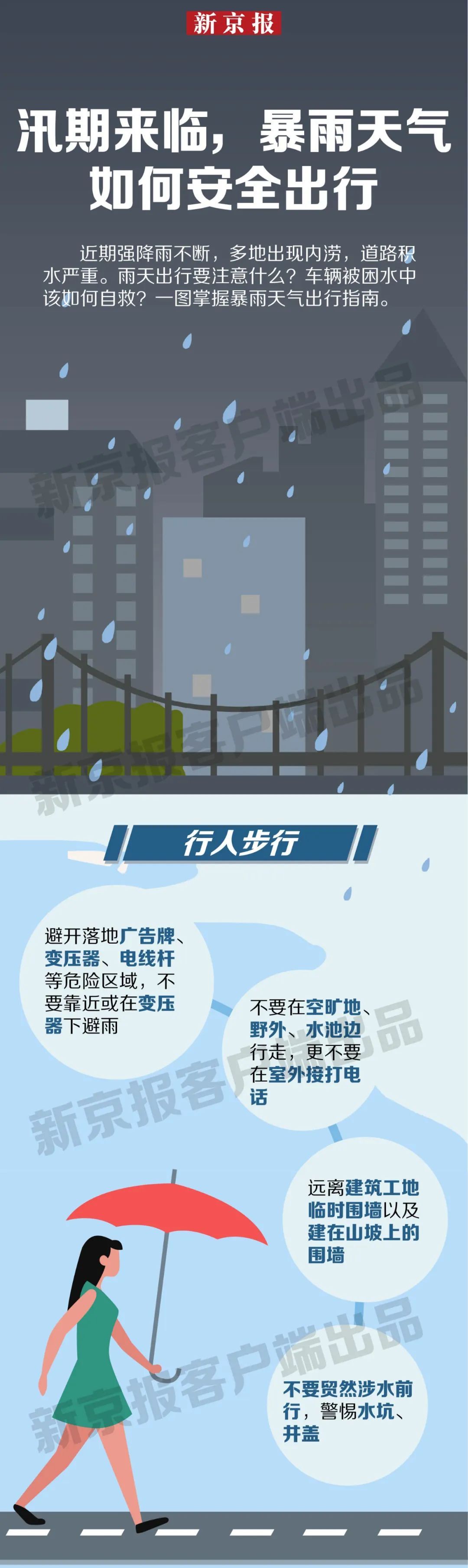 天气|图解|近期强降雨不断，暴雨天气如何安全出行？