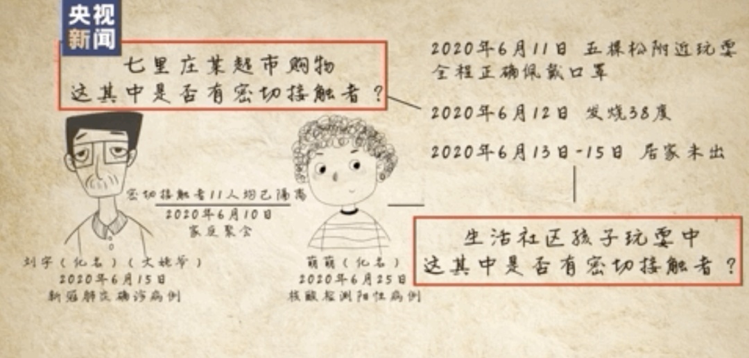 央视新闻|如何调查发现密接者？揭秘“猎毒”现场