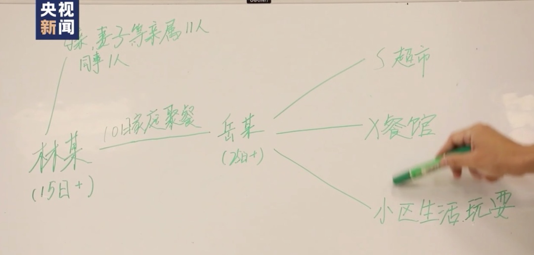 央视新闻|如何调查发现密接者？揭秘“猎毒”现场