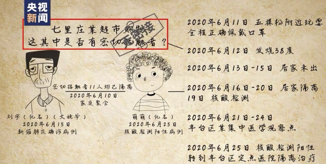 央视新闻|如何调查发现密接者？揭秘“猎毒”现场