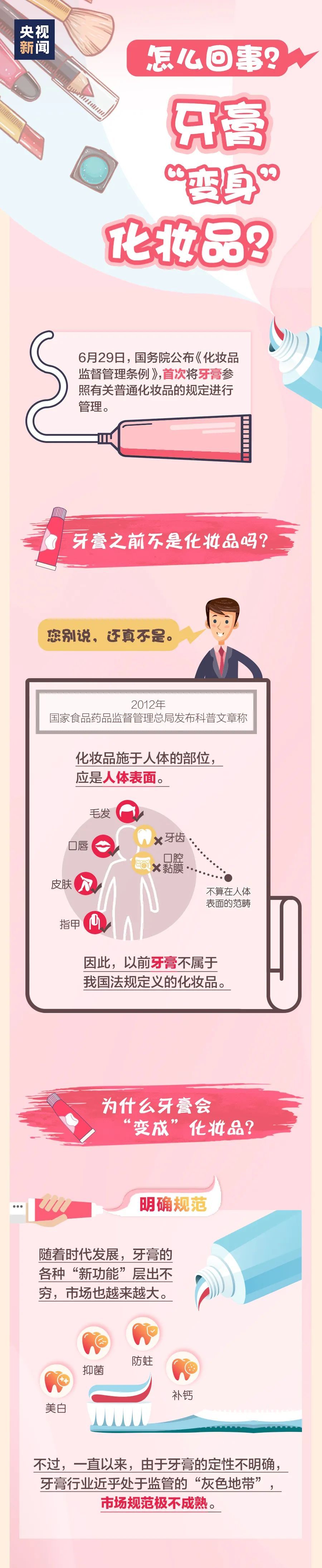 化妆品|长知识了！牙膏竟是化妆品