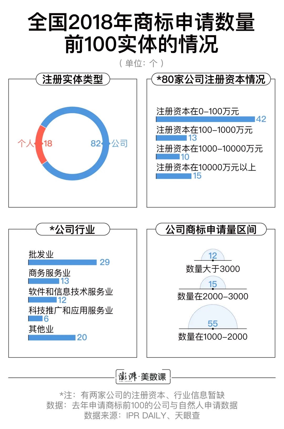 老干妈|看完老干妈的商标护城河，我已经不识字了