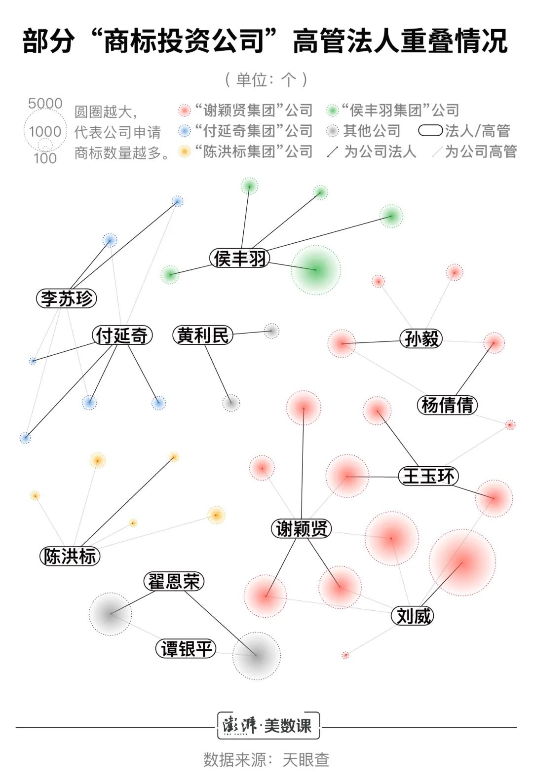 老干妈|看完老干妈的商标护城河，我已经不识字了