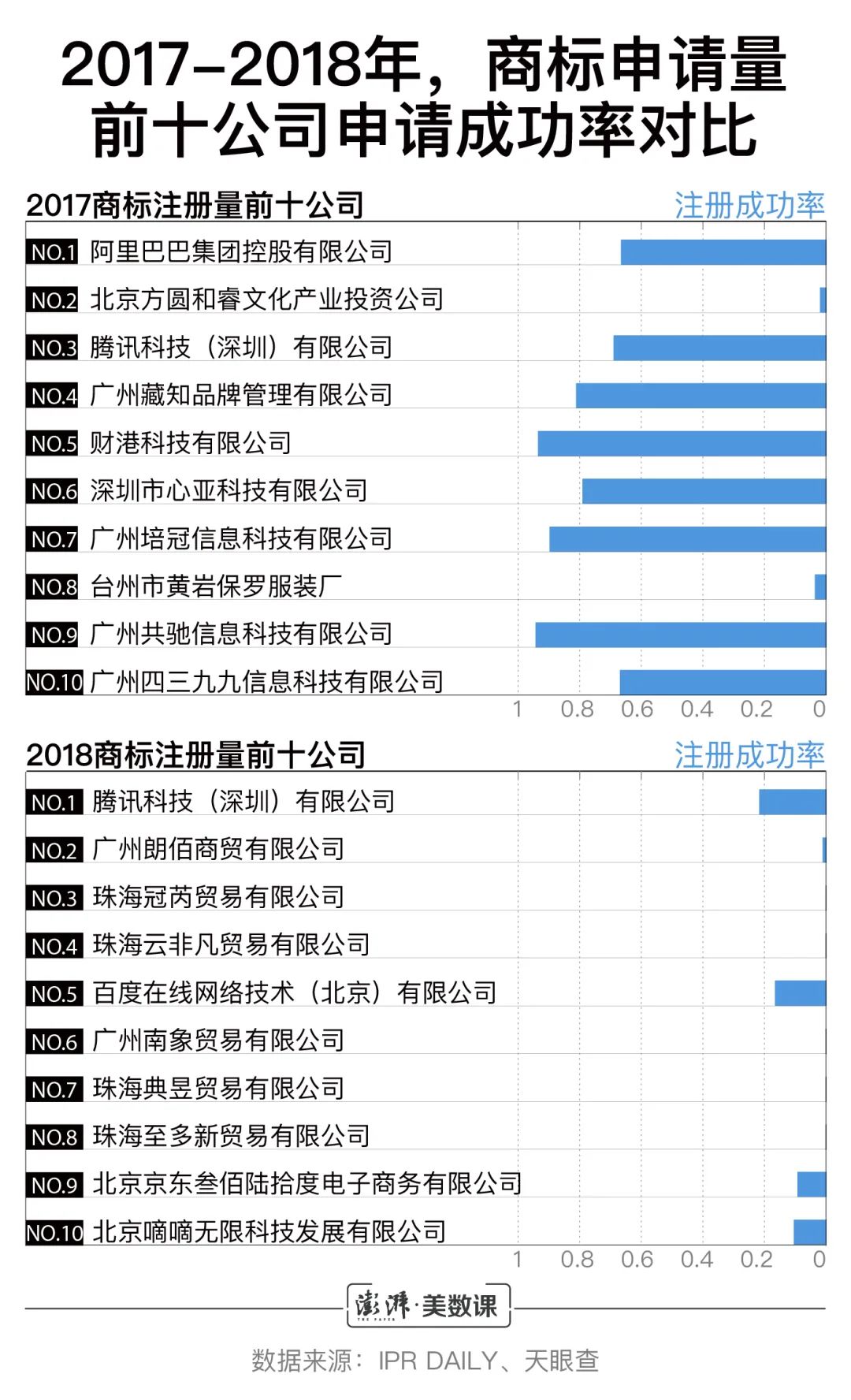 老干妈|看完老干妈的商标护城河，我已经不识字了