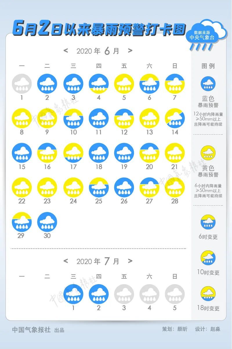 中国气象局|6月以来的雨有多“暴”？31天“超长预警”发了什么？