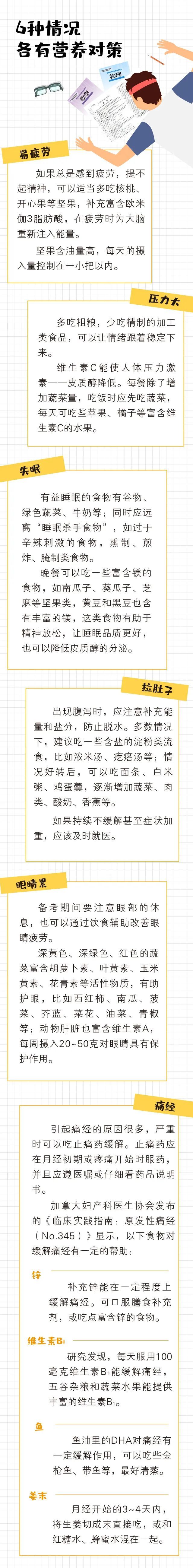 高考|敲黑板！高考「满分饮食清单」送给每一个奋战的考生