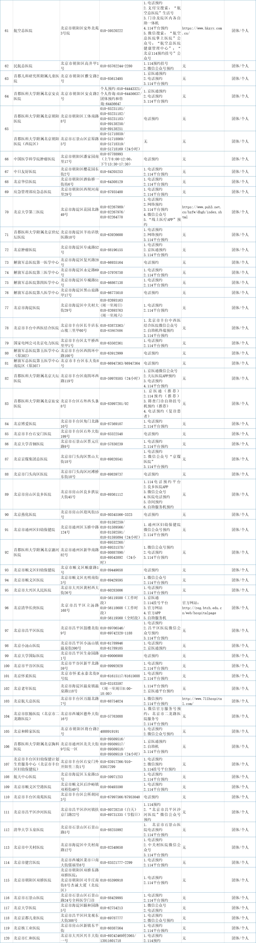 预约挂号统一平台|最新！北京市175家提供核酸检测机构名单