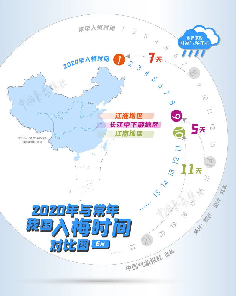 降水量|暴雨预警打卡31天！今年6月全国降水量史上排第九