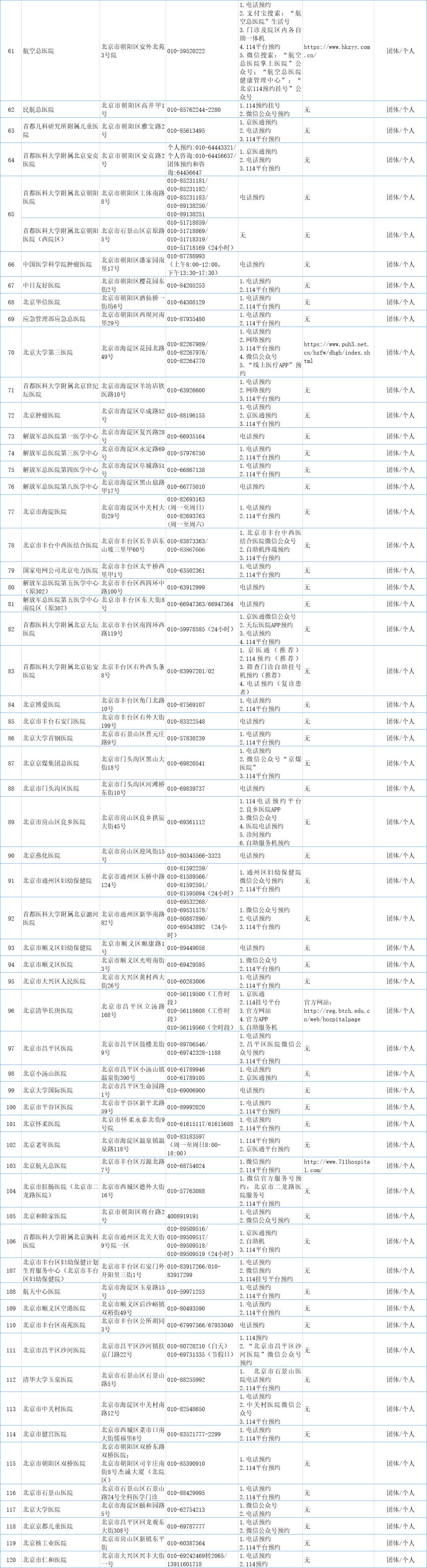 央视新闻|北京市公布175所提供新冠病毒核酸检测服务的医疗卫生机构名单